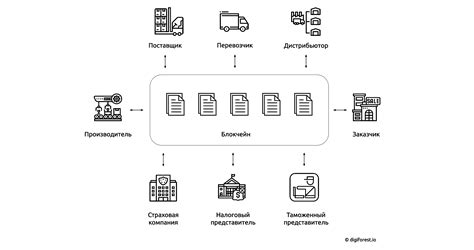 Блокчейн в логистике: прозрачность и безопасность поставок