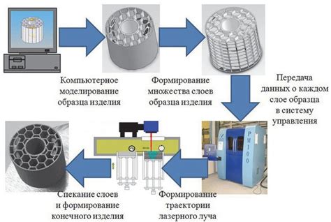 3D-печать в нефтегазе: как аддитивные технологии меняют рынок и помогают импортозамещению