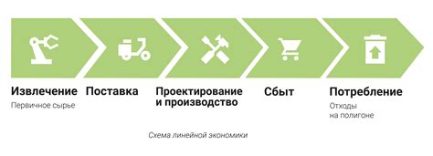 Эффективная отчетность для производства и поставок: правила и советы