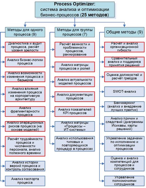 Эффективные методы оптимизации производства для роста бизнеса