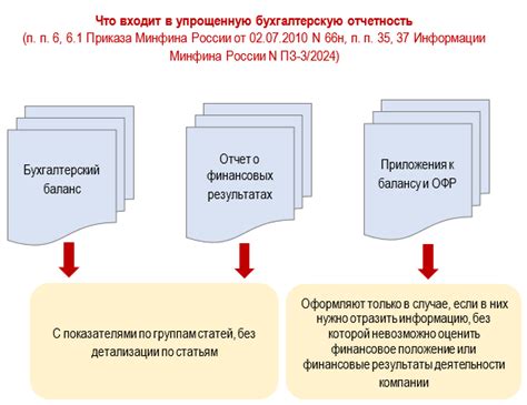 Федресурс отчетность: кто обязан публиковать бухгалтерскую отчетность и как разместить
