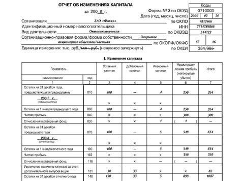 Финансовая отчетность производственного предприятия: главное