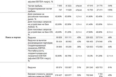 Финансовые результаты BlackBerry за IV квартал 2025 года: подробный анализ