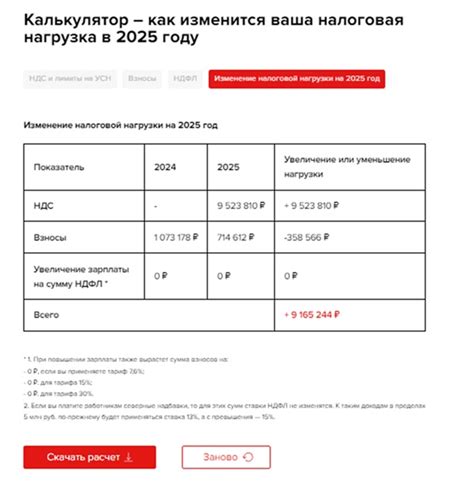 Как налоговая проверит вас в 2026 году: что изменится в камеральных проверках