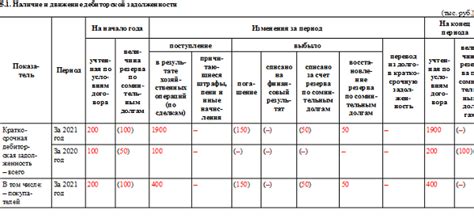 Как подготовить и выгрузить обязательные пояснения к бухотчетности в 1С 8.
3 за 2025 год