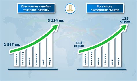 Как пополнение стад сохраняет прежние объёмы производства
