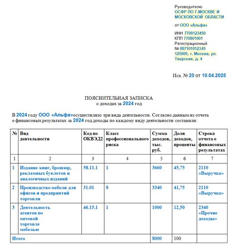 Как правильно подготовить пояснения к бухотчетности за 2025 год