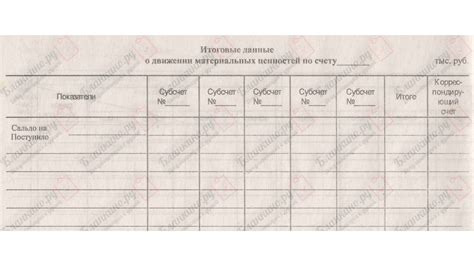 Как составить отчет о движении товарно-материальных ценностей