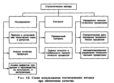 Контроль качества на производстве: стандарты и методики