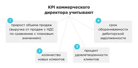 KPI в отчетности для оценки эффективности поставок