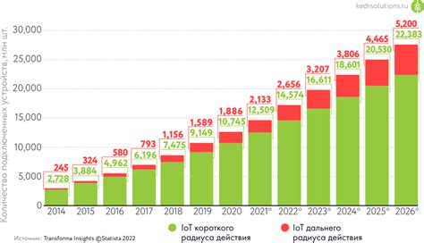 Квантовые технологии: грядёт резкий рост рынка