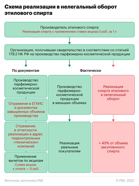 Новая эра бухгалтерии: как Минфин и ФНС планируют облегчить налоговую отчетность и изменить статус бухгалтеров