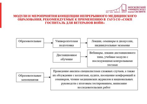 Оптимизация производства: методы повышения эффективности