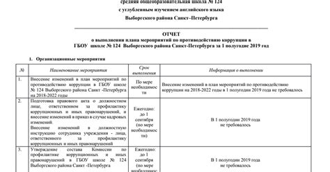 Отчет о выполнении плана производства: структура и анализ