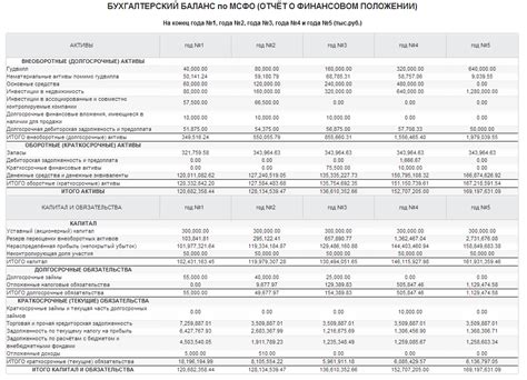 Отчетность по МСФО за 2025 год: показатели по всей группе