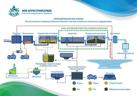 Производственная экология на практике: как устроена система очистки стоков в первом пищевом технопарке столицы