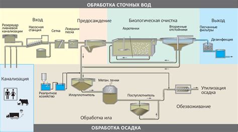 Промышленная фильтрация: очистка воздуха и сточных вод