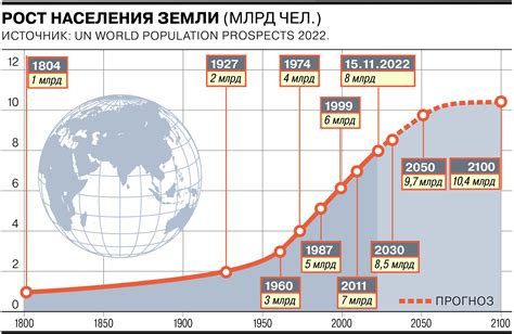 Промышленность уверенно набирает обороты — рост индекса за январь‑февраль составил 10,4%