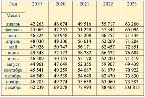 Рост зарплаты в сфере машиностроения в столице составил до 57% за год