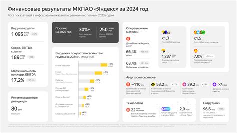 СберБанк опубликовал укороченные МСФО-итоги за IV квартал 2025 года