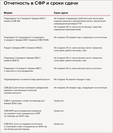 Сроки и правила сдачи финансовой отчетности в Волгограде: что важно знать