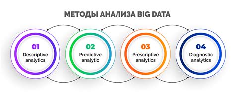 Технологии Big Data для анализа производственных процессов