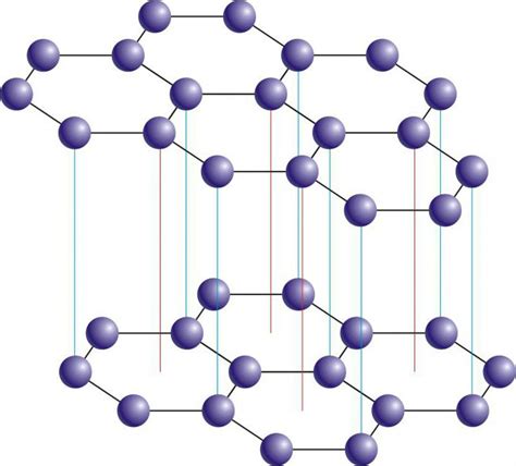 Ученые заставили магнит вести себя как графен