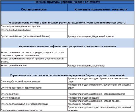 Управленческая отчетность на производстве: примеры и шаблоны
