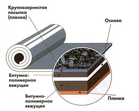 Южный битум. ﻿Роснефть усовершенствовала технологию производства термоустойчивых битумных материалов